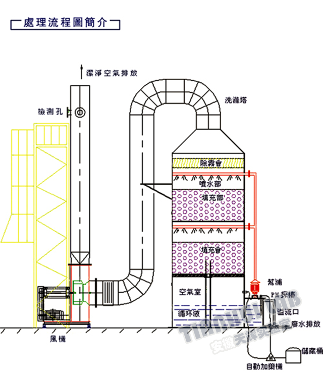 實驗室廢水處理設(shè)備應(yīng)用的領(lǐng)域及設(shè)備特點